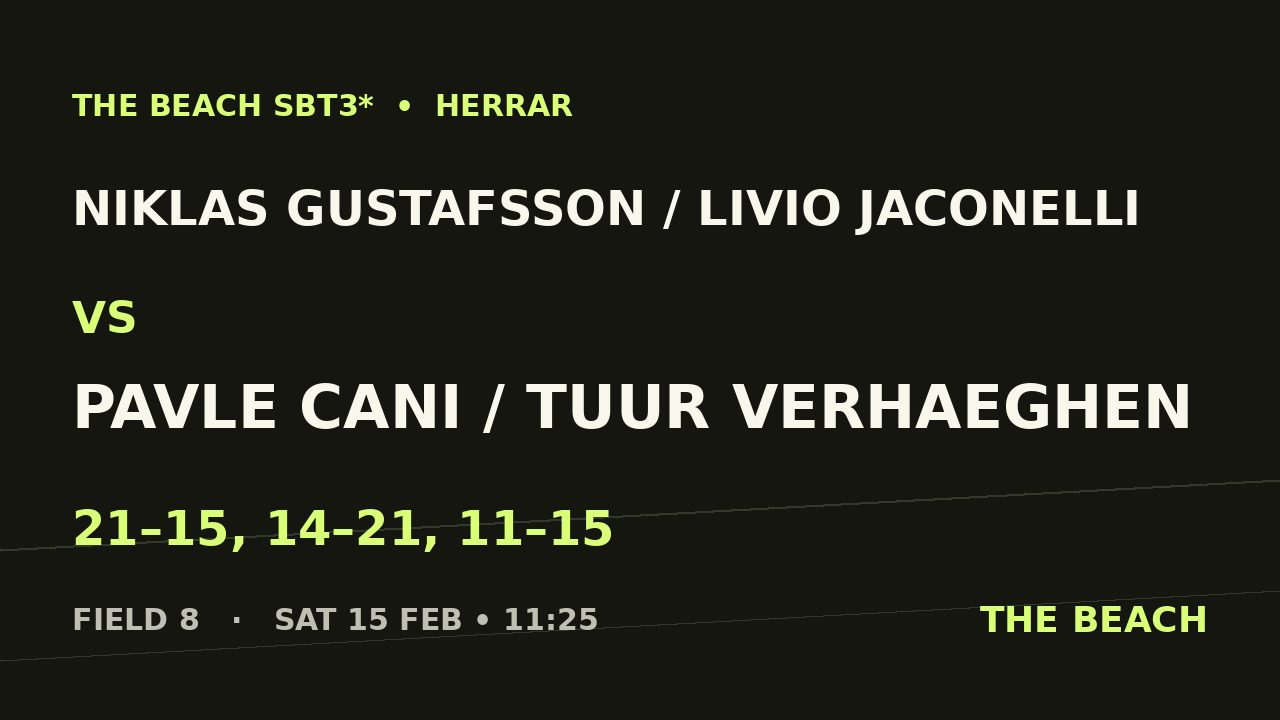 Niklas Gustafsson / Livio Jaconelli vs Pavle Cani / Tuur Verhaeghen