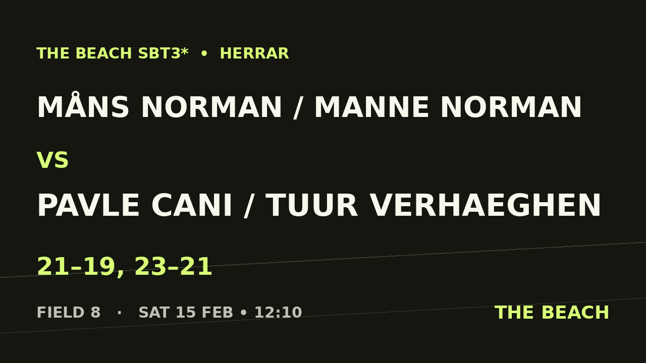 Måns Norman / Manne Norman vs Pavle Cani / Tuur Verhaeghen