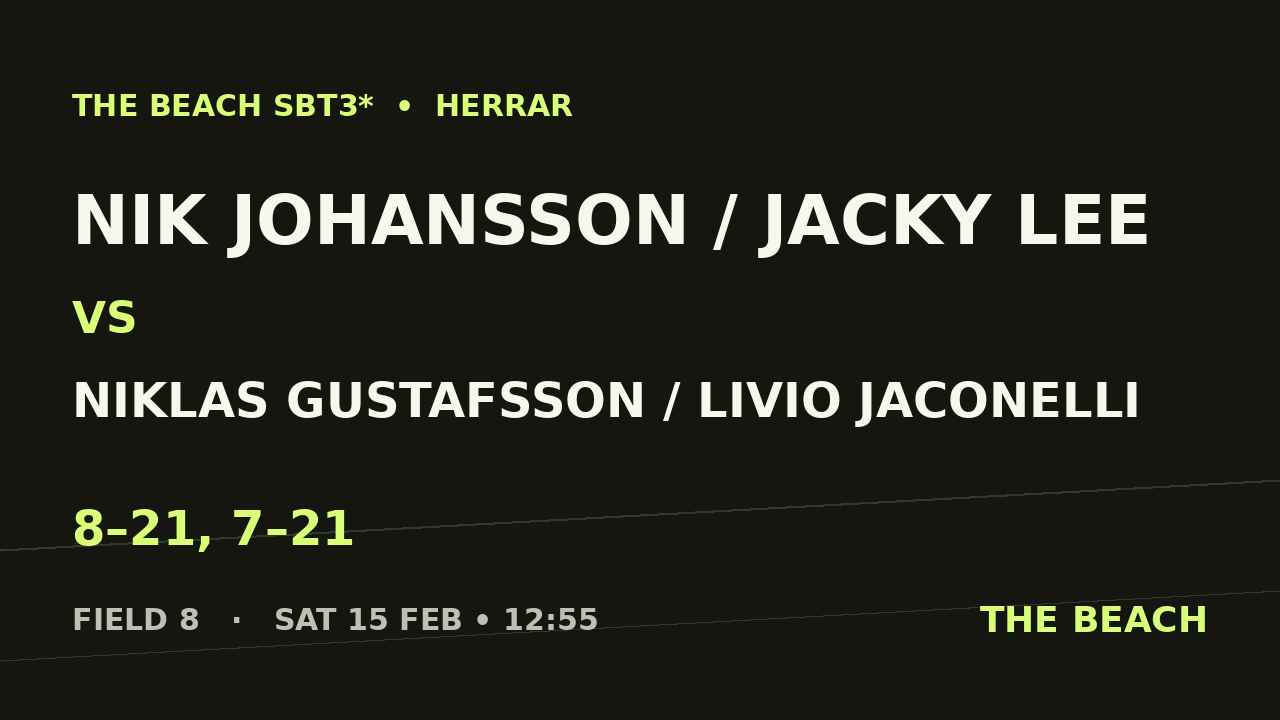 Nik Johansson / Jacky Lee vs Niklas Gustafsson / Livio Jaconelli