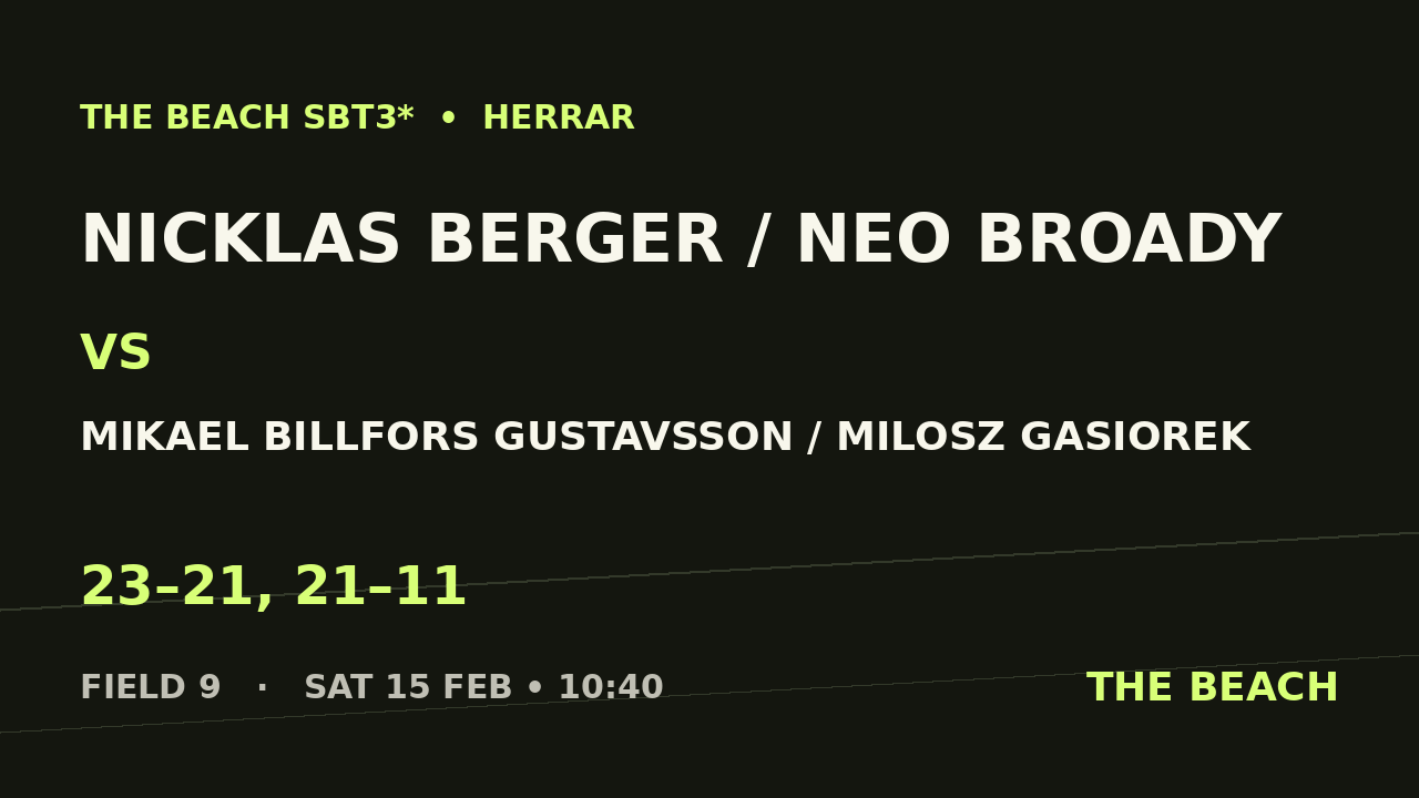 Nicklas Berger / Neo Broady vs Mikael Billfors Gustavsson / Milosz Gasiorek