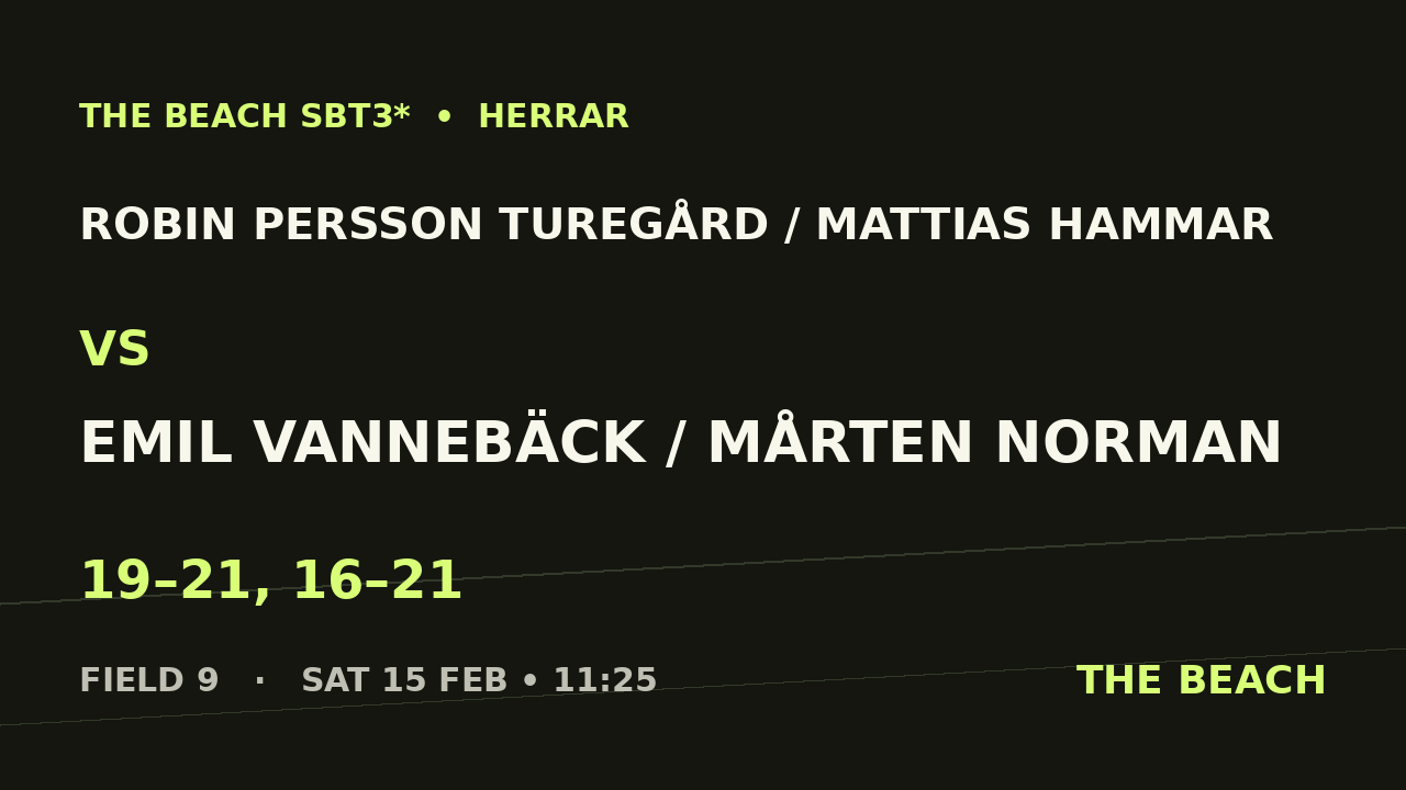 Robin Persson Turegård / Mattias Hammar vs Emil Vannebäck / Mårten Norman