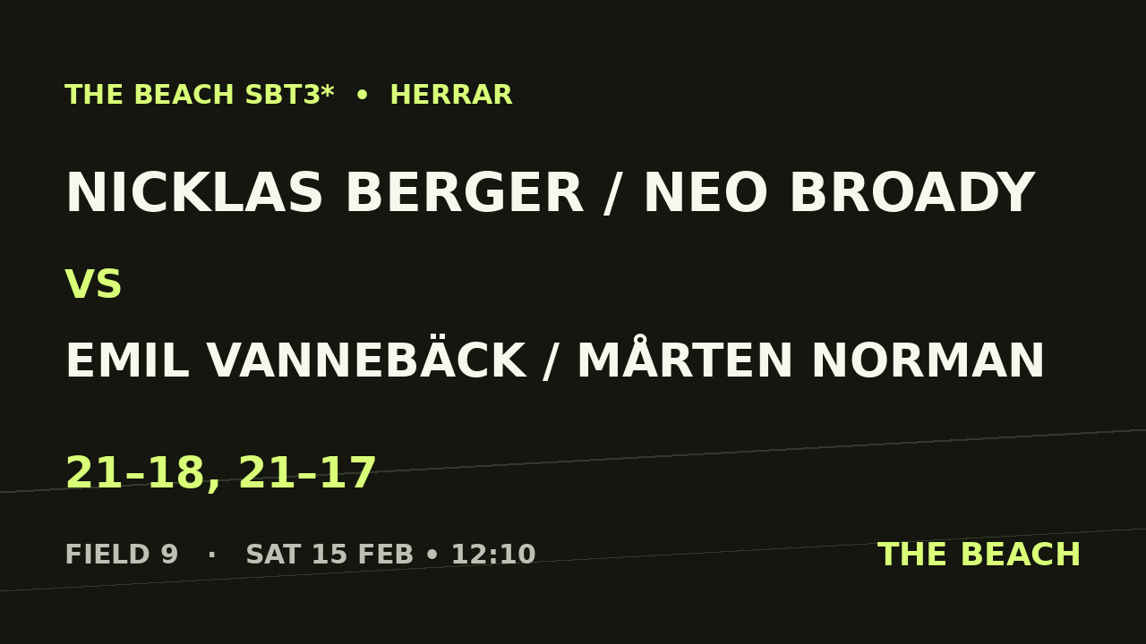 Nicklas Berger / Neo Broady vs Emil Vannebäck / Mårten Norman