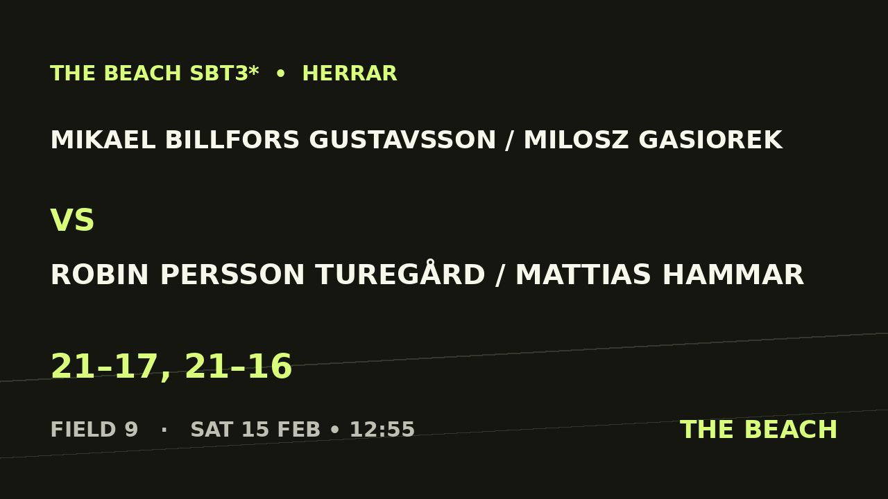 Mikael Billfors Gustavsson / Milosz Gasiorek vs Robin Persson Turegård / Mattias Hammar