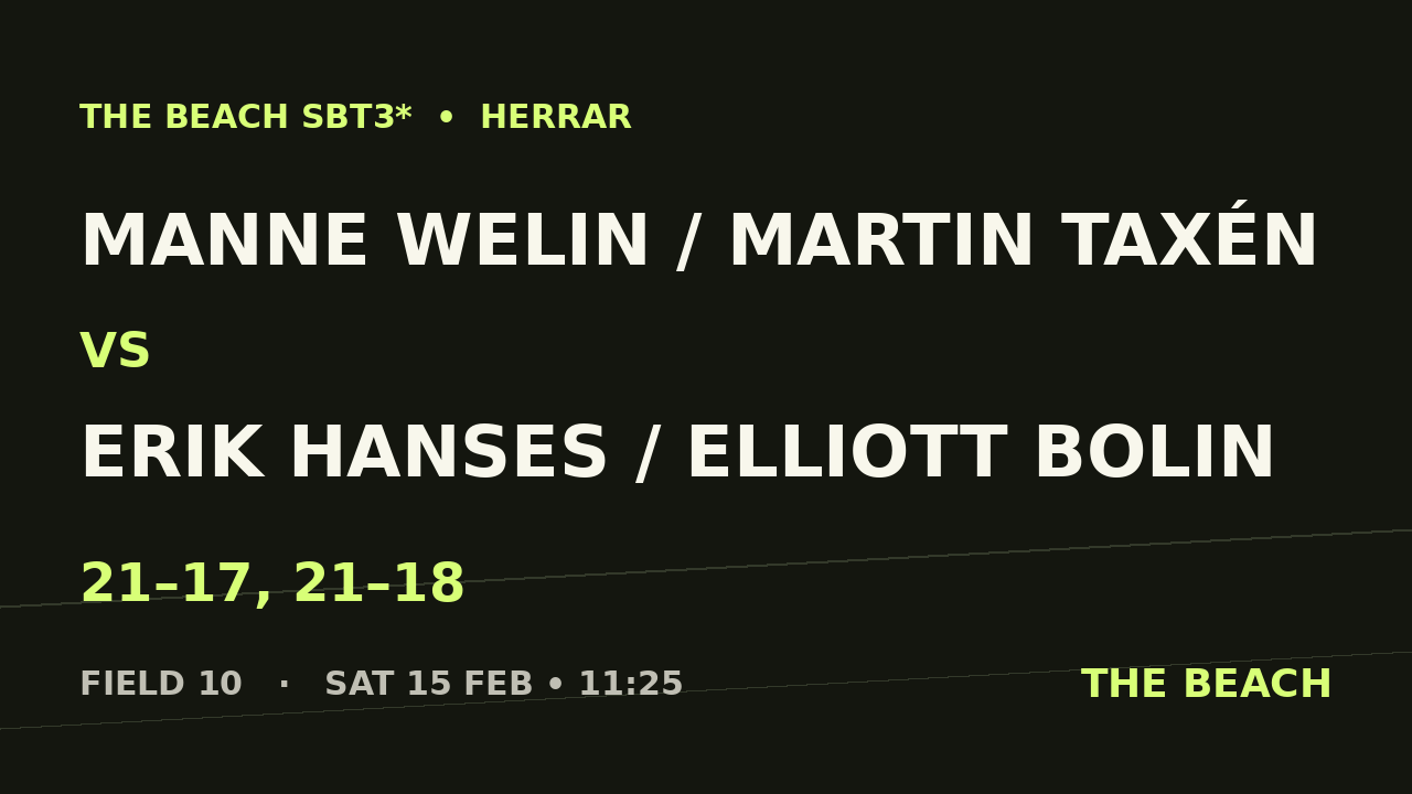 Manne Welin / Martin Taxén vs Erik Hanses / Elliott Bolin