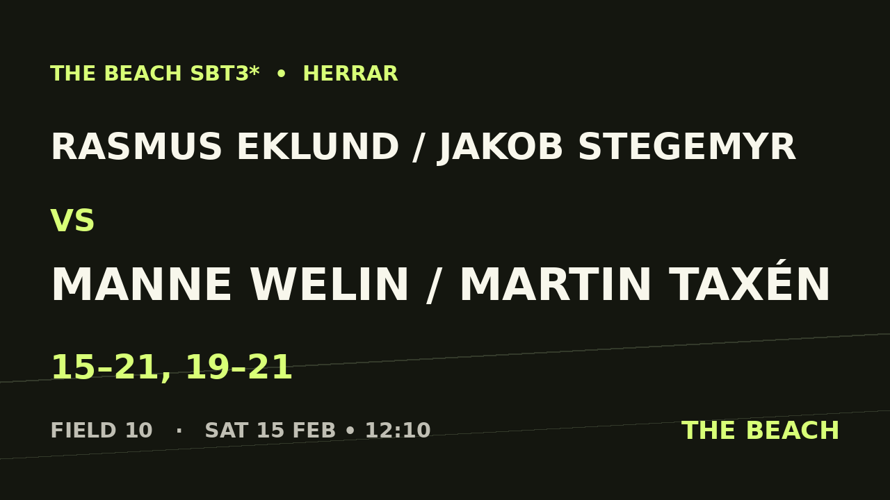 Rasmus Eklund / Jakob Stegemyr vs Manne Welin / Martin Taxén