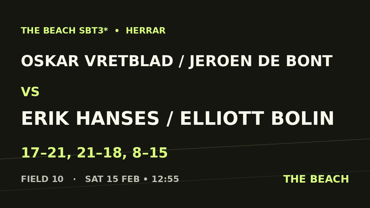 Oskar Vretblad / Jeroen De Bont vs Erik Hanses / Elliott Bolin