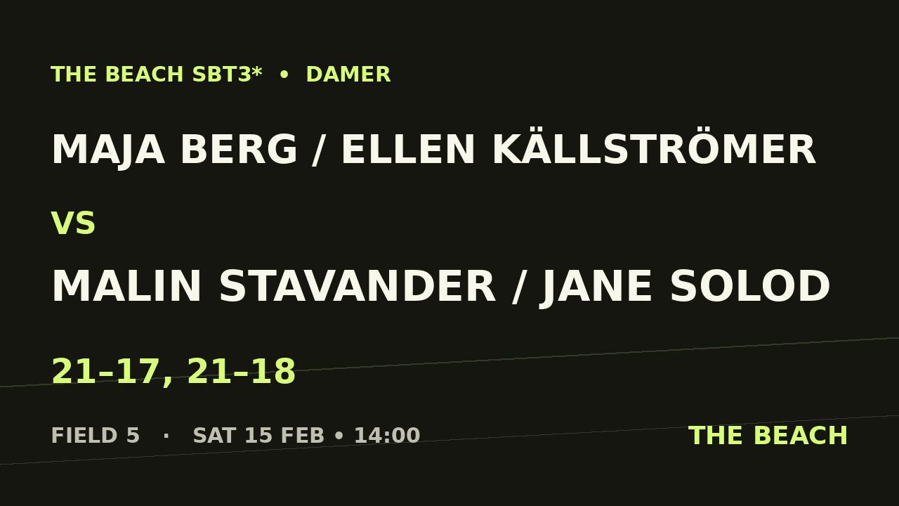 Åttondel 3 – Maja Berg / Ellen Källströmer vs Malin Stavander / Jane Solod