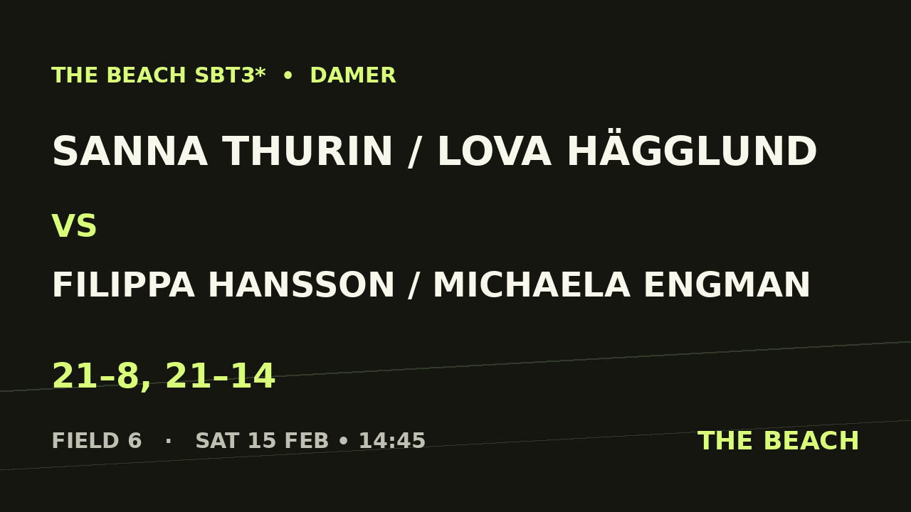 Kvart 2 – Sanna Thurin / Lova Hägglund vs Filippa Hansson / Michaela Engman