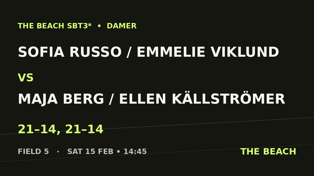Kvart 3 – Sofia Russo / Emmelie Viklund vs Maja Berg / Ellen Källströmer