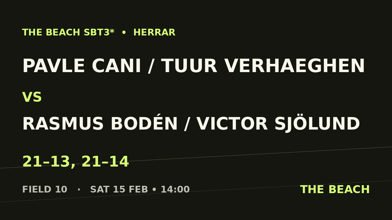 Åttondel 2 – Pavle Cani / Tuur Verhaeghen vs Rasmus Bodén / Victor Sjölund