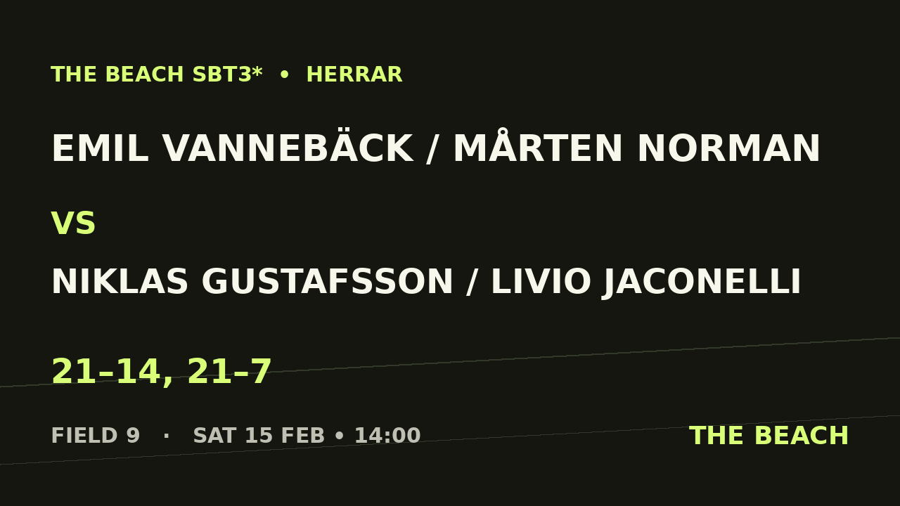 Åttondel 3 – Emil Vannebäck / Mårten Norman vs Niklas Gustafsson / Livio Jaconelli