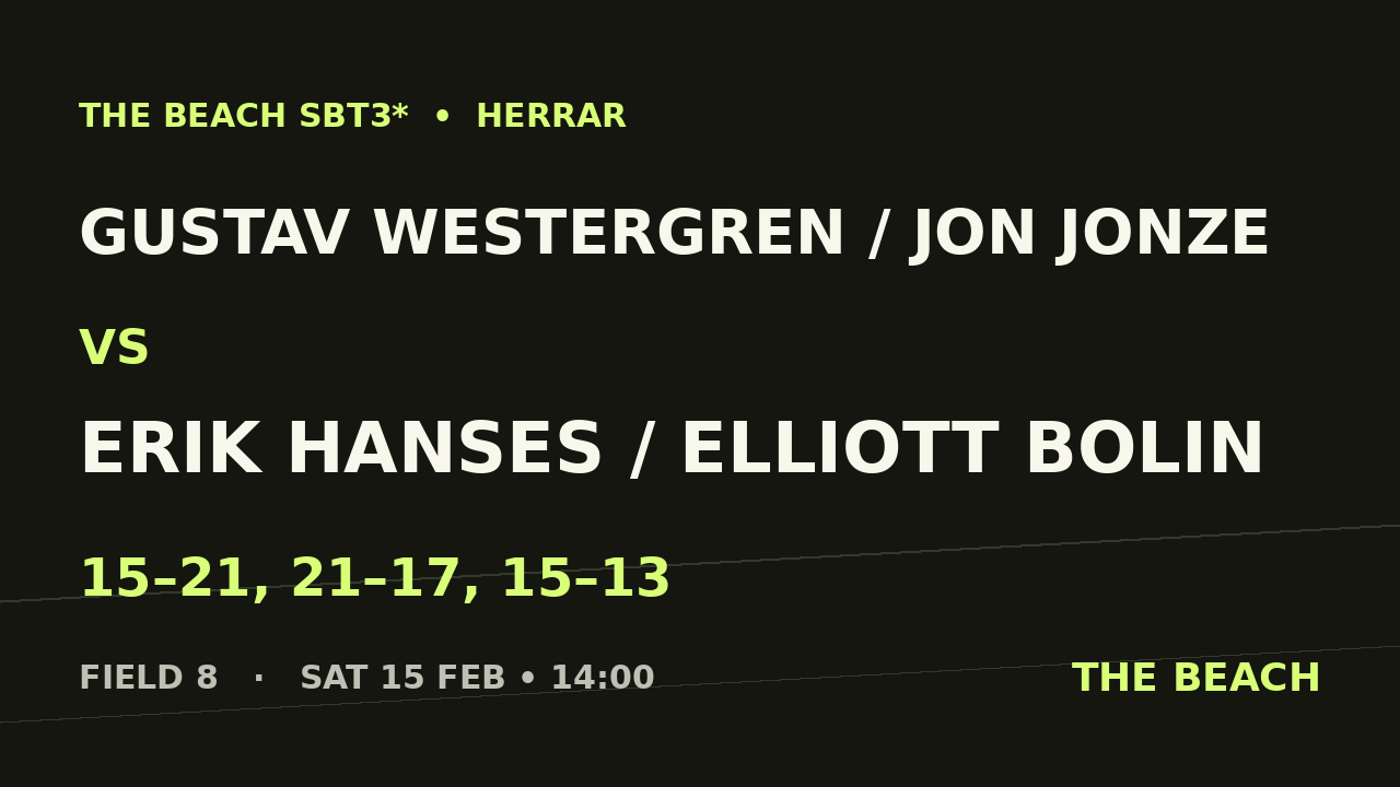 Åttondel 4 – Gustav Westergren / Jon Jonze vs Erik Hanses / Elliott Bolin