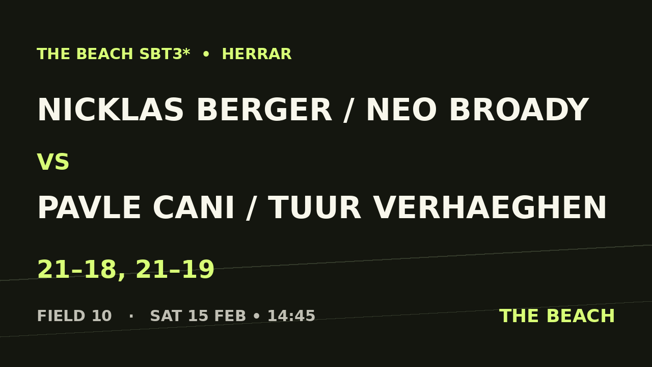 Kvart 2 – Nicklas Berger / Neo Broady vs Pavle Cani / Tuur Verhaeghen