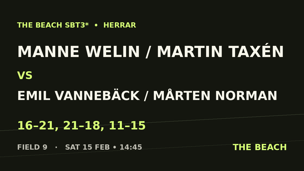 Kvart 3 – Manne Welin / Martin Taxén vs Emil Vannebäck / Mårten Norman