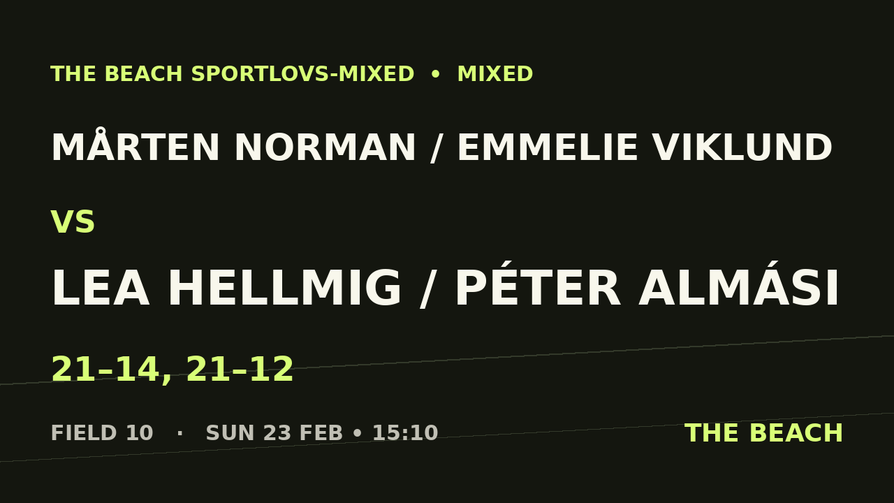 Åttondel 2 – Mårten Norman / Emmelie Viklund vs Lea Hellmig / Péter Almási