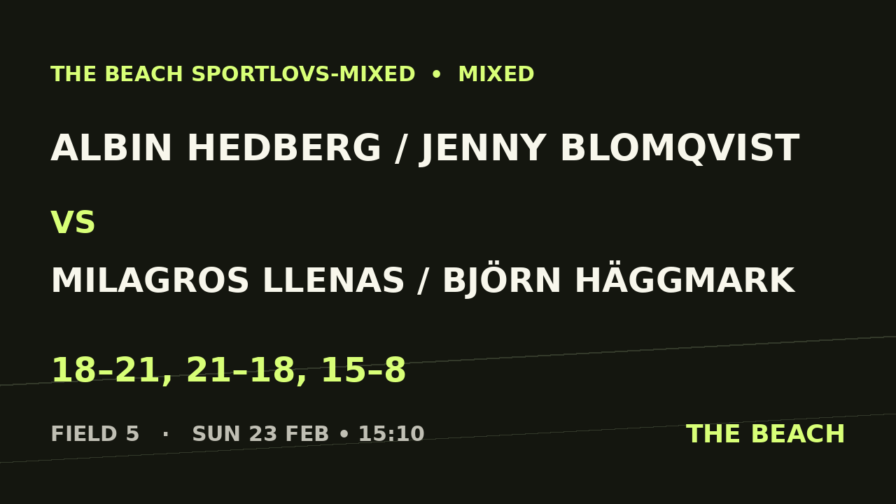 Åttondel 3 – Albin Hedberg / Jenny Blomqvist vs Milagros Llenas / Björn Häggmark