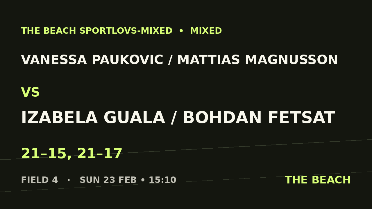 Åttondel 5 – Vanessa Paukovic / Mattias Magnusson vs Izabela Guala / Bohdan Fetsat