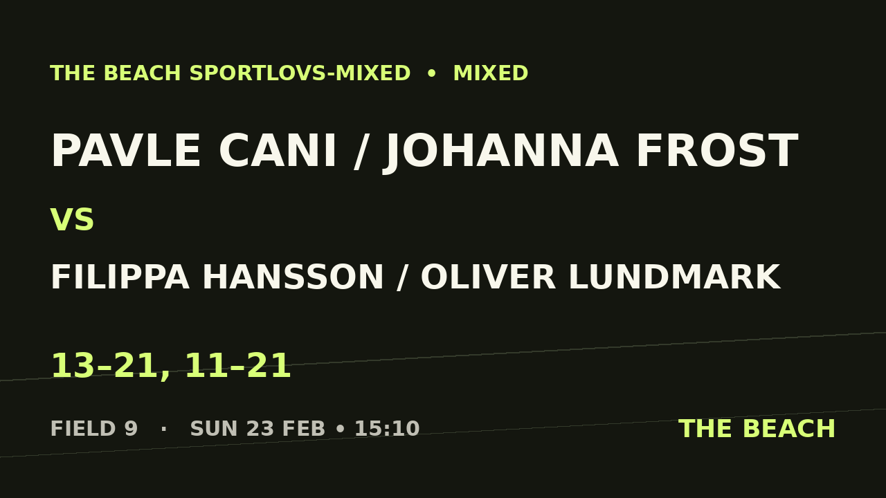 Åttondel 6 – Pavle Cani / Johanna Frost vs Filippa Hansson / Oliver Lundmark