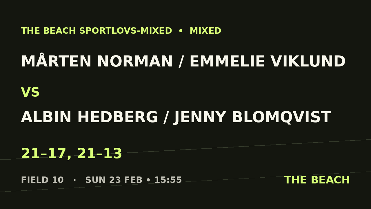 Quart 2 – Mårten Norman / Emmelie Viklund vs Albin Hedberg / Jenny Blomqvist