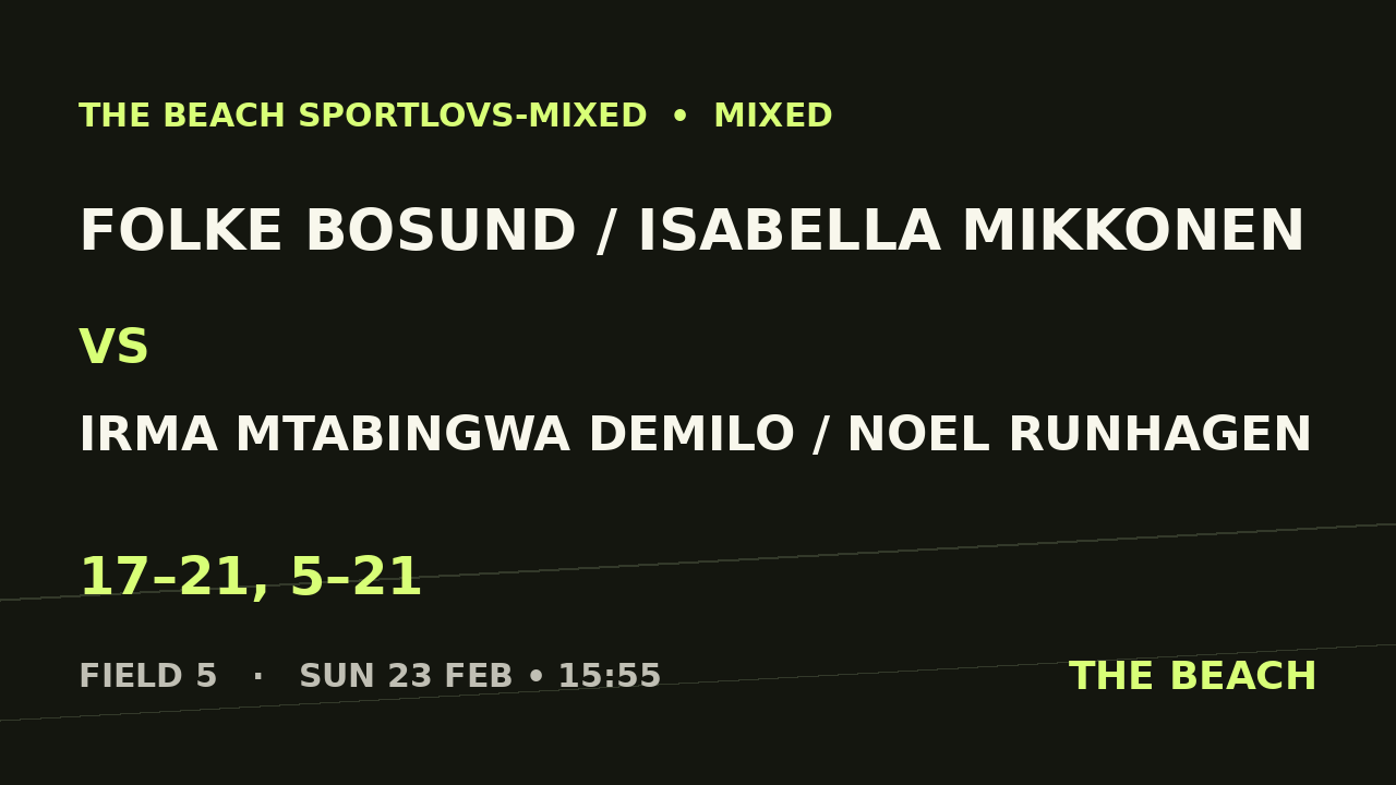 B - Semi 1 – Folke Bosund / Isabella Mikkonen vs Irma Mtabingwa Demilo / Noel Runhagen