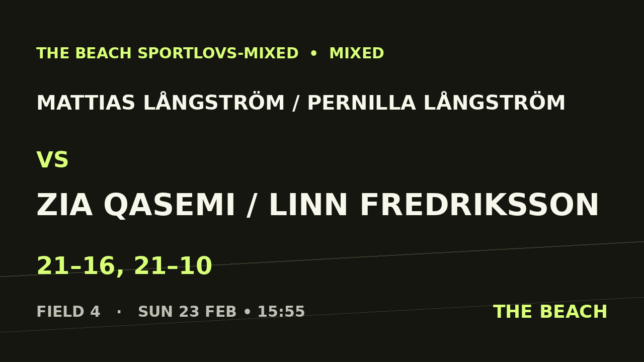 B - Semi 2 – Mattias Långström / Pernilla Långström vs Zia Qasemi / Linn Fredriksson