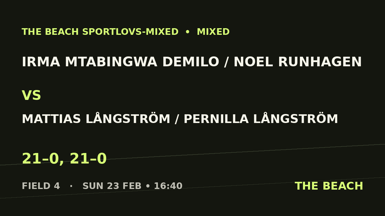 B - Final – Irma Mtabingwa Demilo / Noel Runhagen vs Mattias Långström / Pernilla Långström