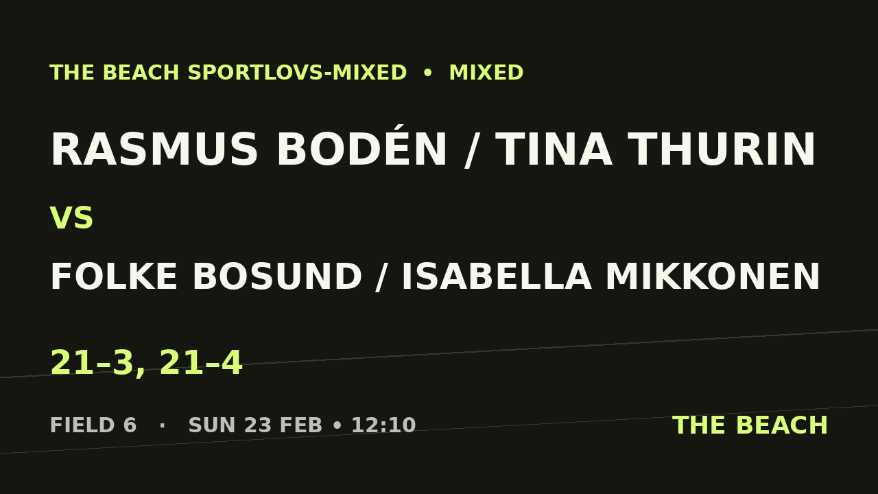 Rasmus Bodén / Tina Thurin vs Folke Bosund / Isabella Mikkonen