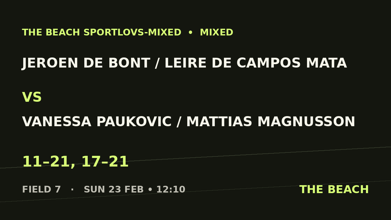 Jeroen De Bont / Leire De Campos Mata vs Vanessa Paukovic / Mattias Magnusson