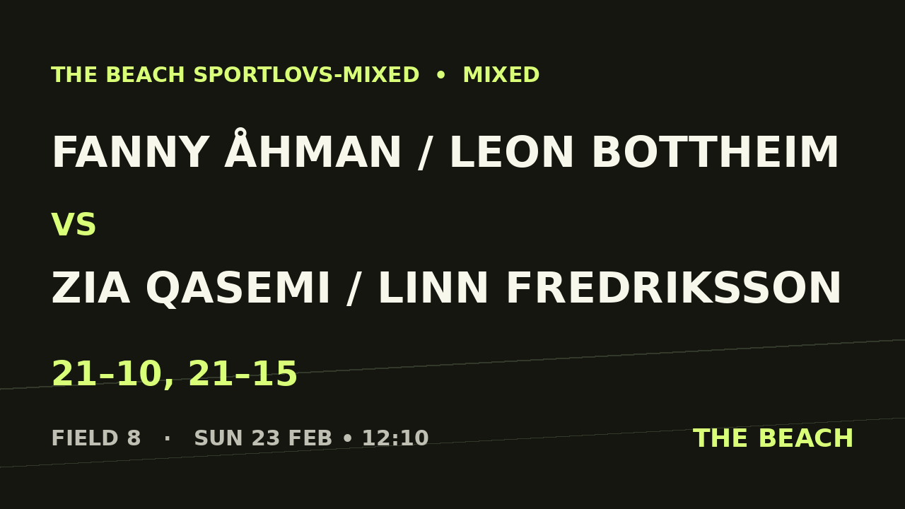 Fanny Åhman / Leon Bottheim vs Zia Qasemi / Linn Fredriksson