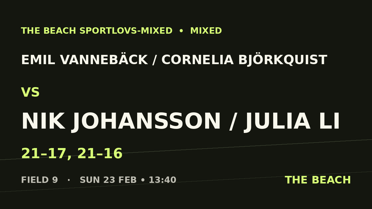 Emil Vannebäck / Cornelia Björkquist vs Nik Johansson / Julia Li