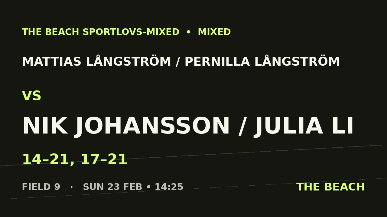 Mattias Långström / Pernilla Långström vs Nik Johansson / Julia Li