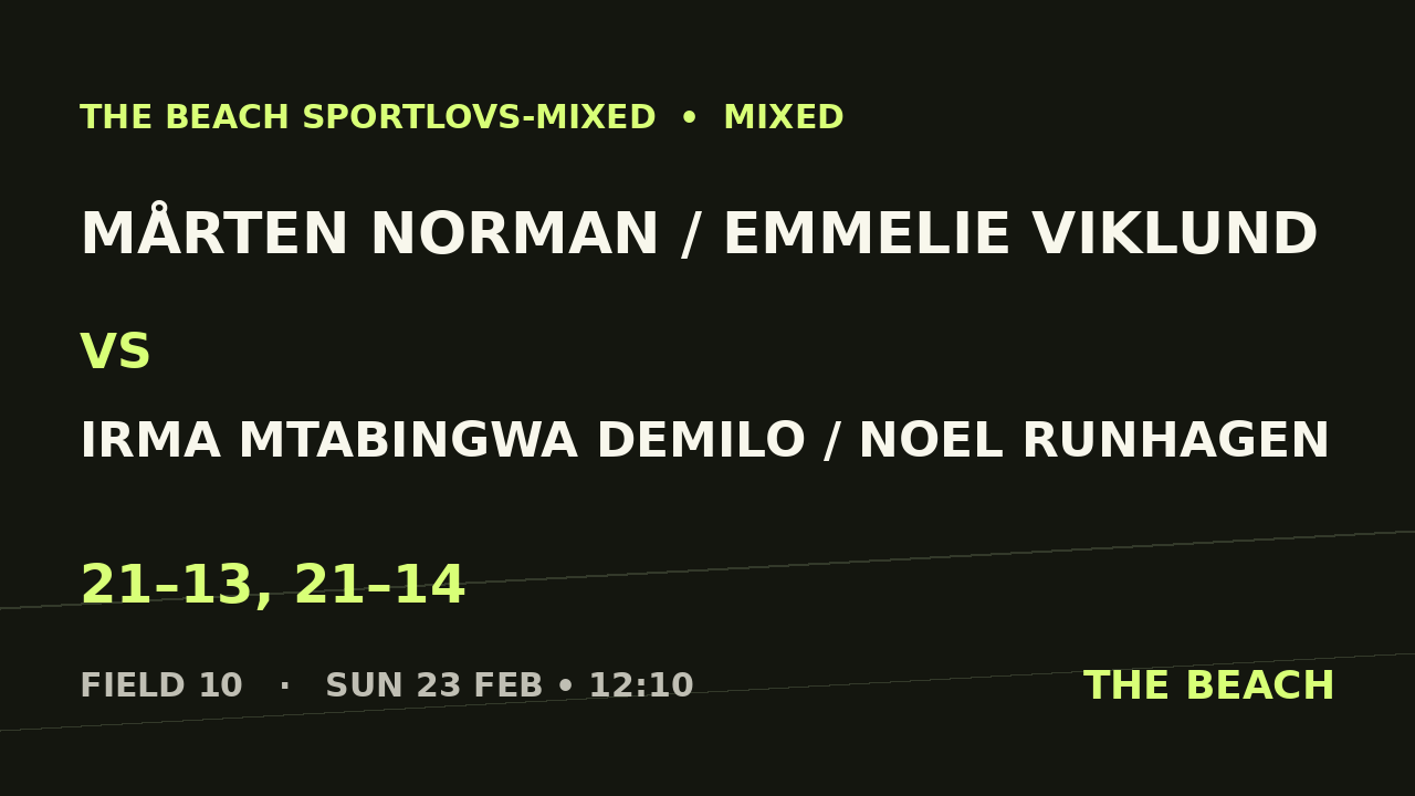 Mårten Norman / Emmelie Viklund vs Irma Mtabingwa Demilo / Noel Runhagen