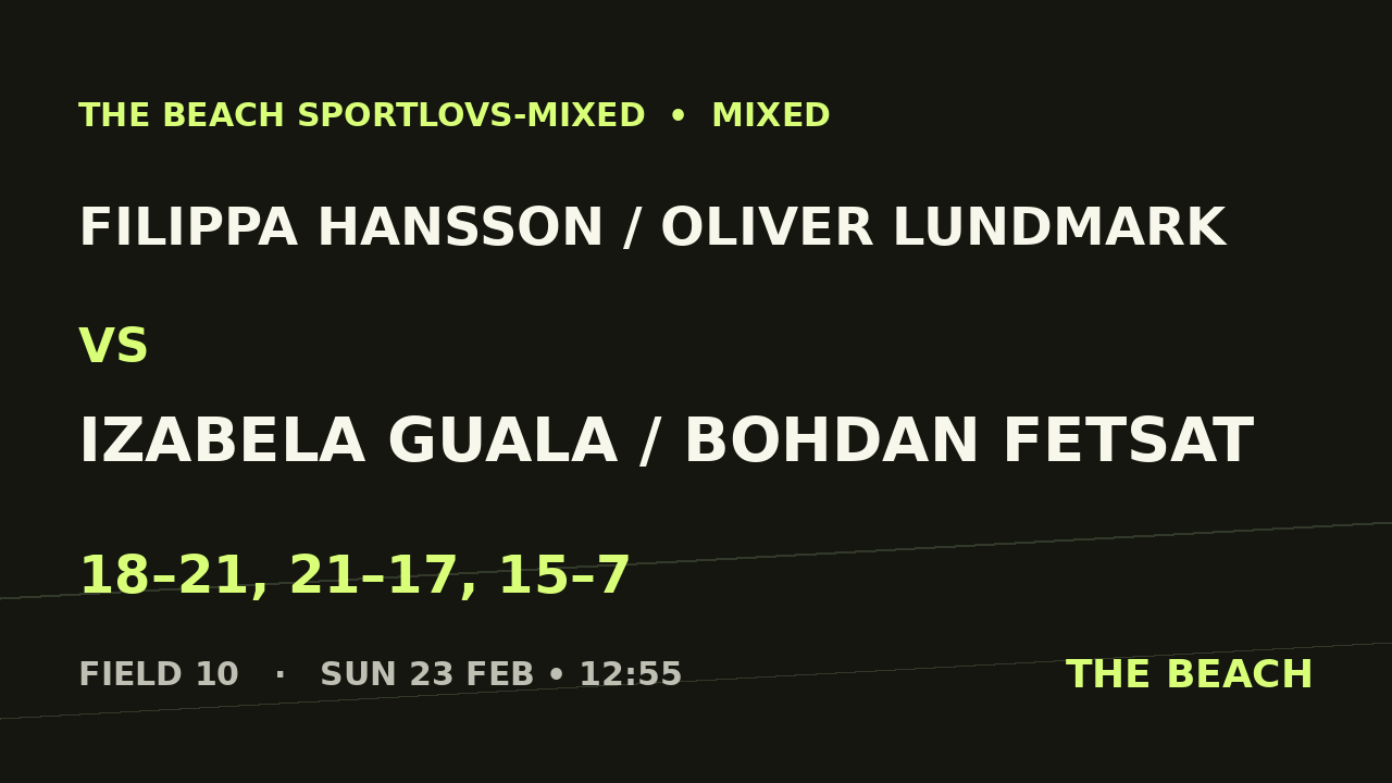 Filippa Hansson / Oliver Lundmark vs Izabela Guala / Bohdan Fetsat