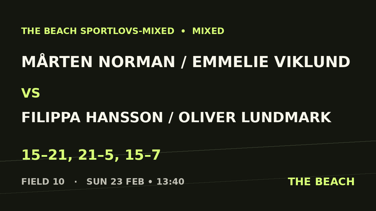 Mårten Norman / Emmelie Viklund vs Filippa Hansson / Oliver Lundmark