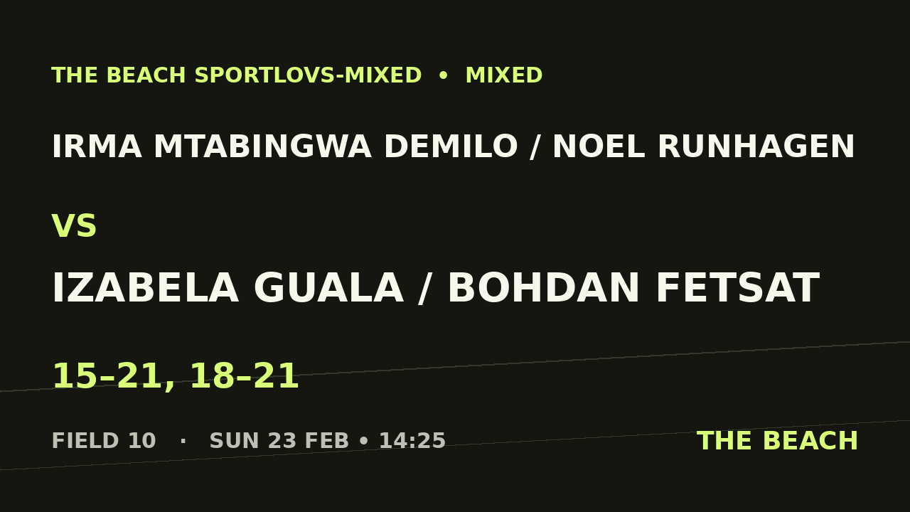 Irma Mtabingwa Demilo / Noel Runhagen vs Izabela Guala / Bohdan Fetsat