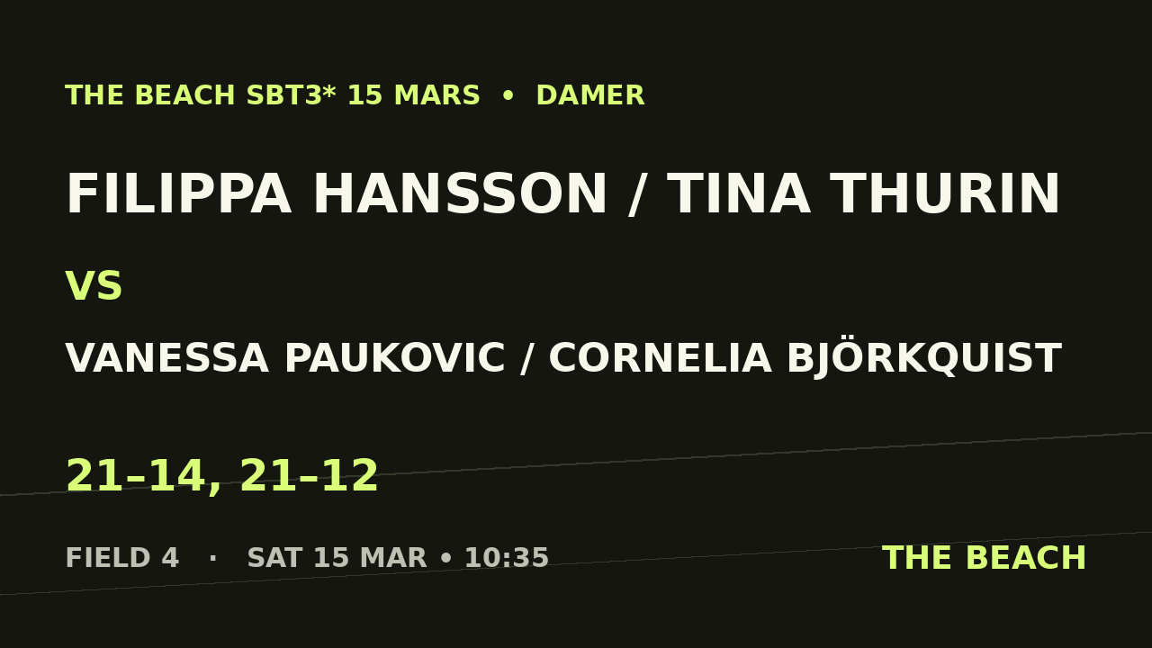Filippa Hansson / Tina Thurin vs Vanessa Paukovic / Cornelia Björkquist