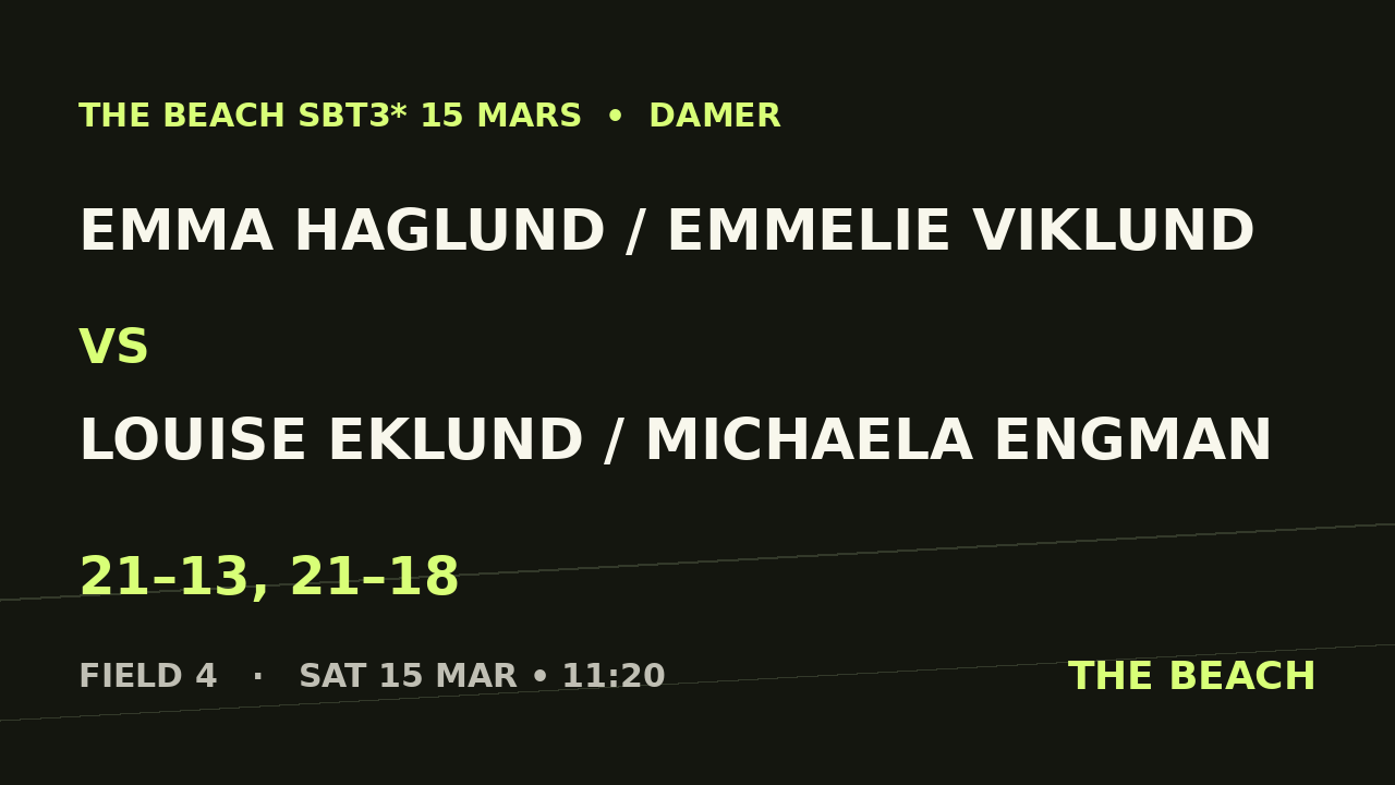 Emma Haglund / Emmelie Viklund vs Louise Eklund / Michaela Engman