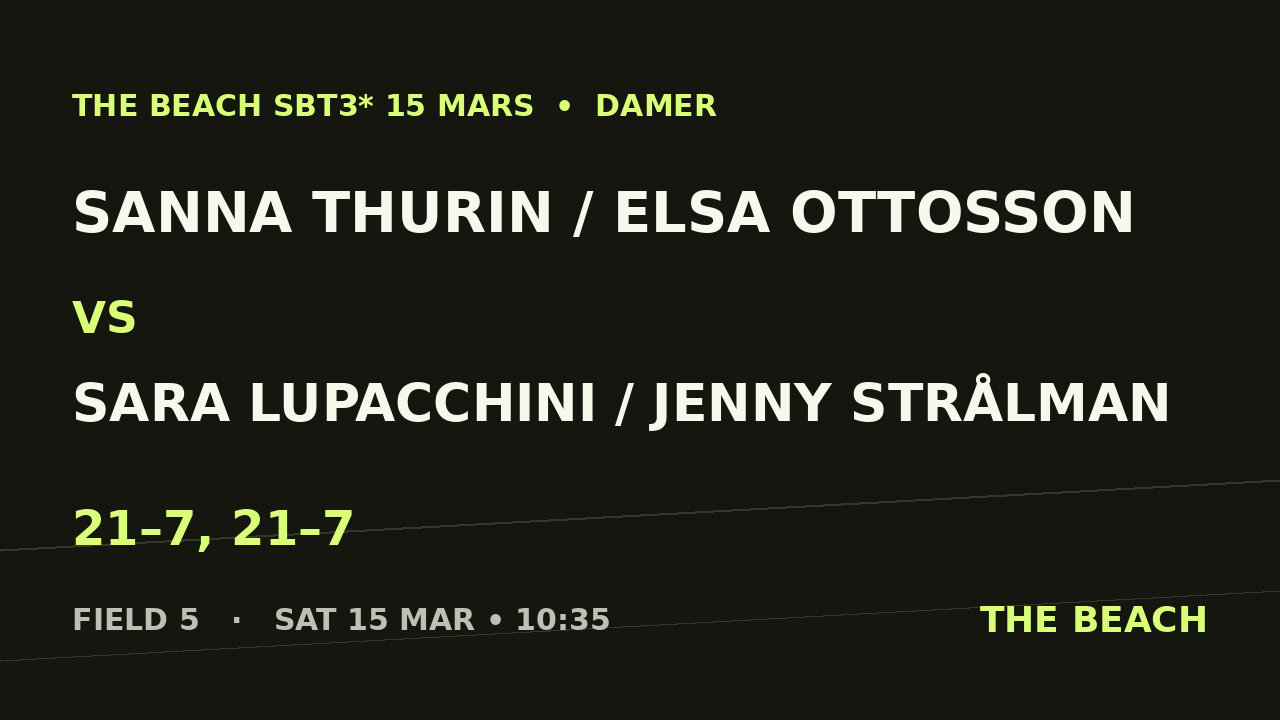 Sanna Thurin / Elsa Ottosson vs Sara Lupacchini / Jenny Strålman