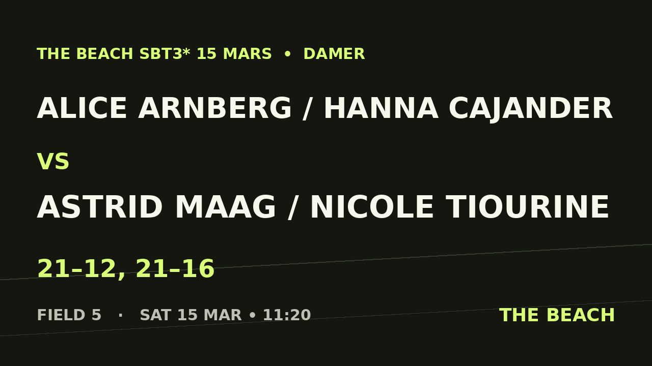 Alice Arnberg / Hanna Cajander vs Astrid Maag / Nicole Tiourine