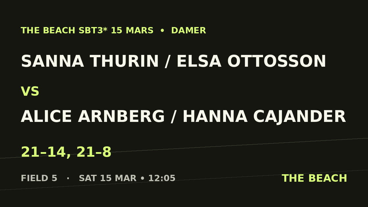 Sanna Thurin / Elsa Ottosson vs Alice Arnberg / Hanna Cajander