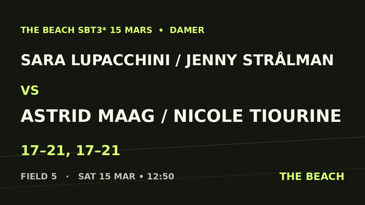 Sara Lupacchini / Jenny Strålman vs Astrid Maag / Nicole Tiourine