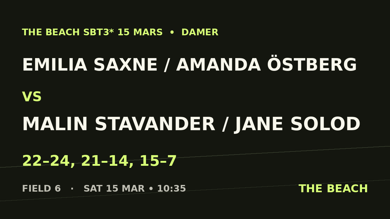 Emilia Saxne / Amanda Östberg vs Malin Stavander / Jane Solod