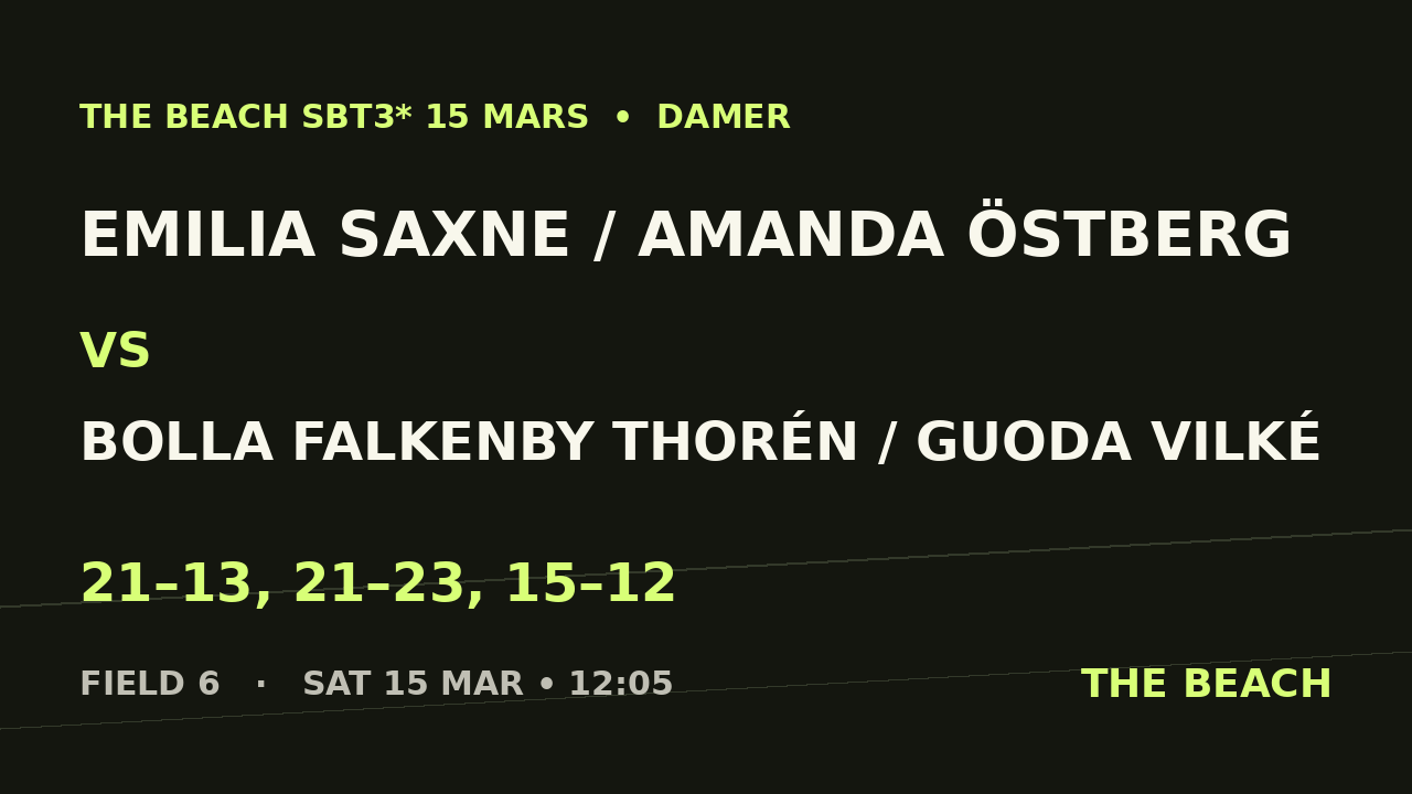 Emilia Saxne / Amanda Östberg vs Bolla Falkenby Thorén / Guoda Vilké