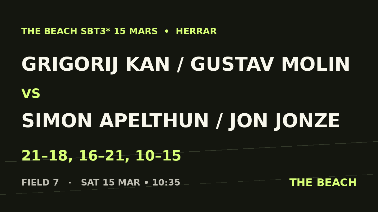 Grigorij Kan / Gustav Molin vs Simon Apelthun / Jon Jonze