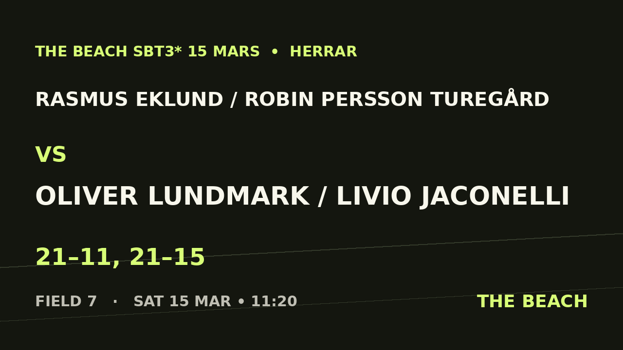 Rasmus Eklund / Robin Persson Turegård vs Oliver Lundmark / Livio Jaconelli