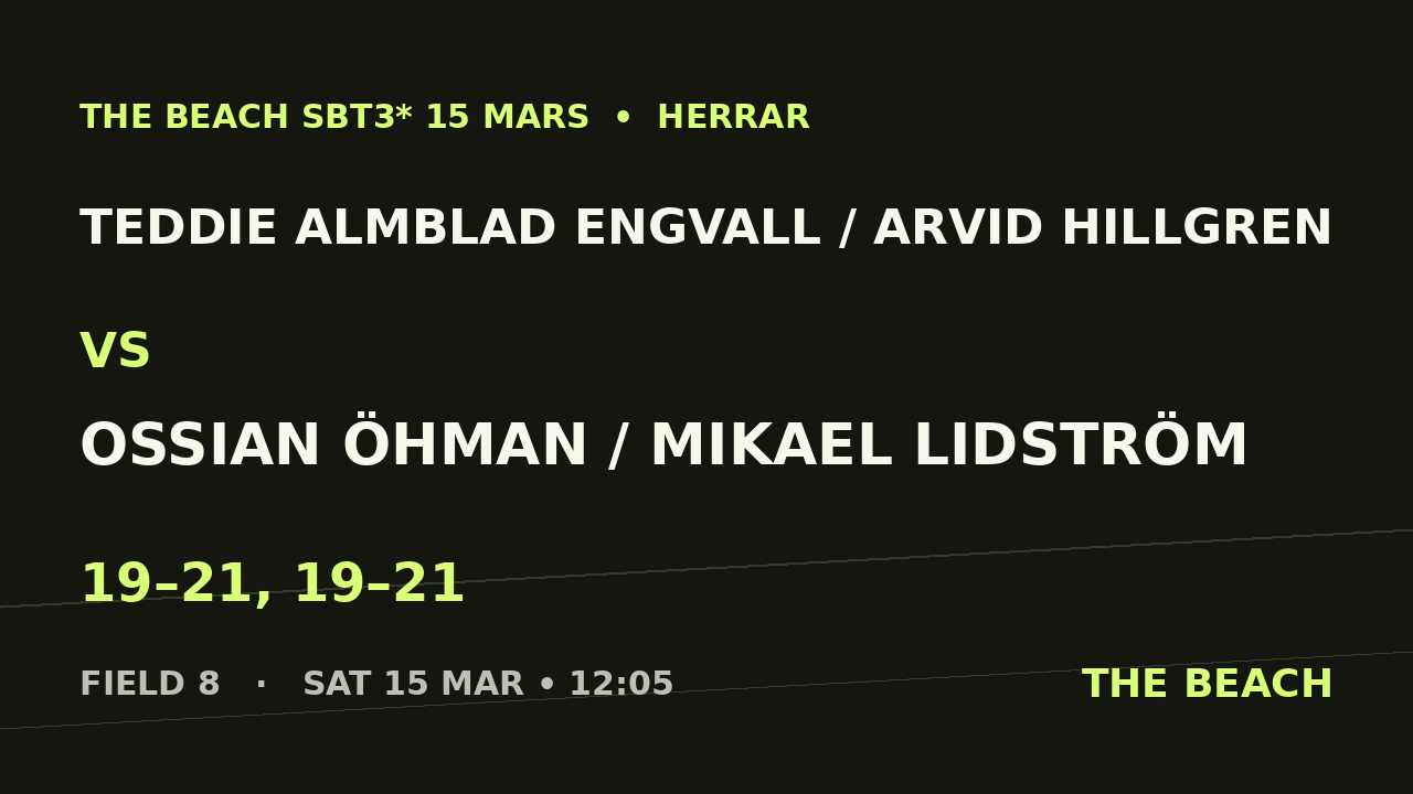 Teddie Almblad Engvall / Arvid Hillgren vs Ossian Öhman / Mikael Lidström