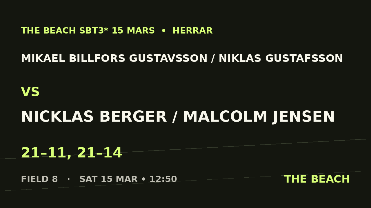 Mikael Billfors Gustavsson / Niklas Gustafsson vs Nicklas Berger / Malcolm Jensen