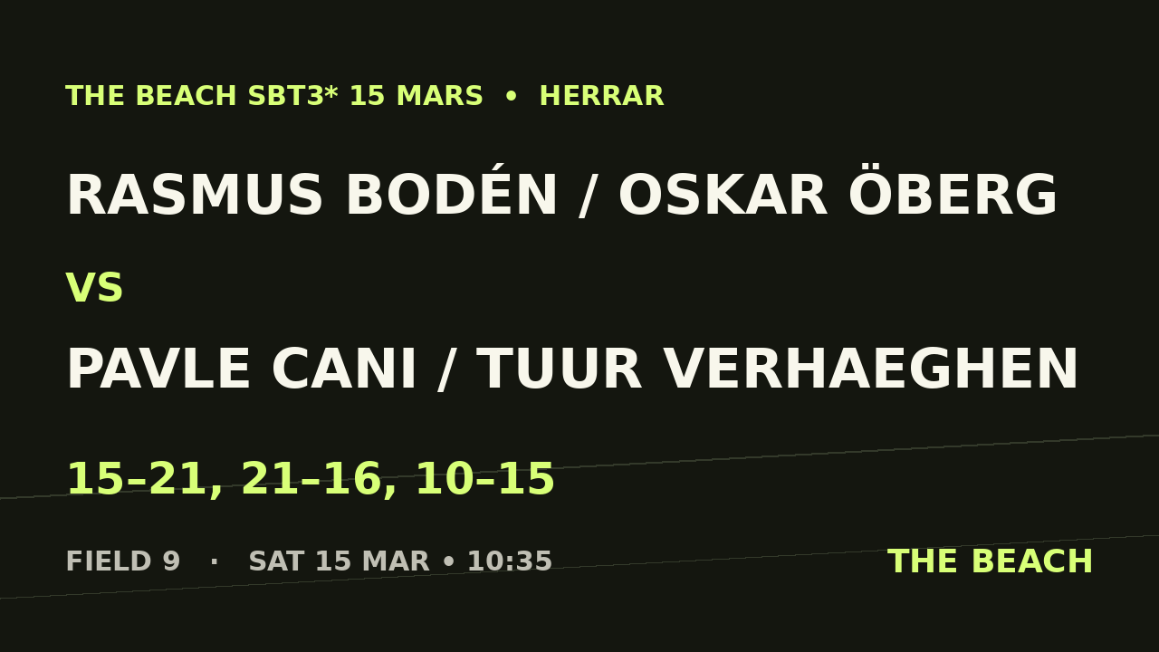 Rasmus Bodén / Oskar Öberg vs Pavle Cani / Tuur Verhaeghen