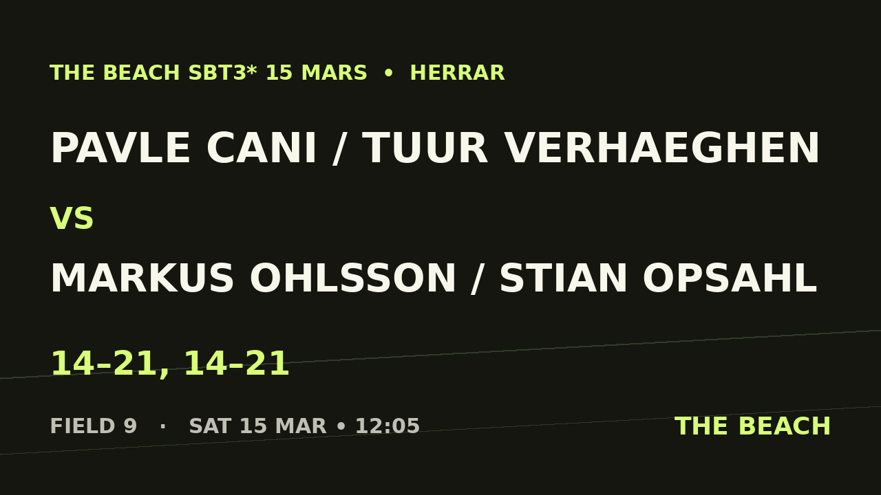 Pavle Cani / Tuur Verhaeghen vs Markus Ohlsson / Stian Opsahl