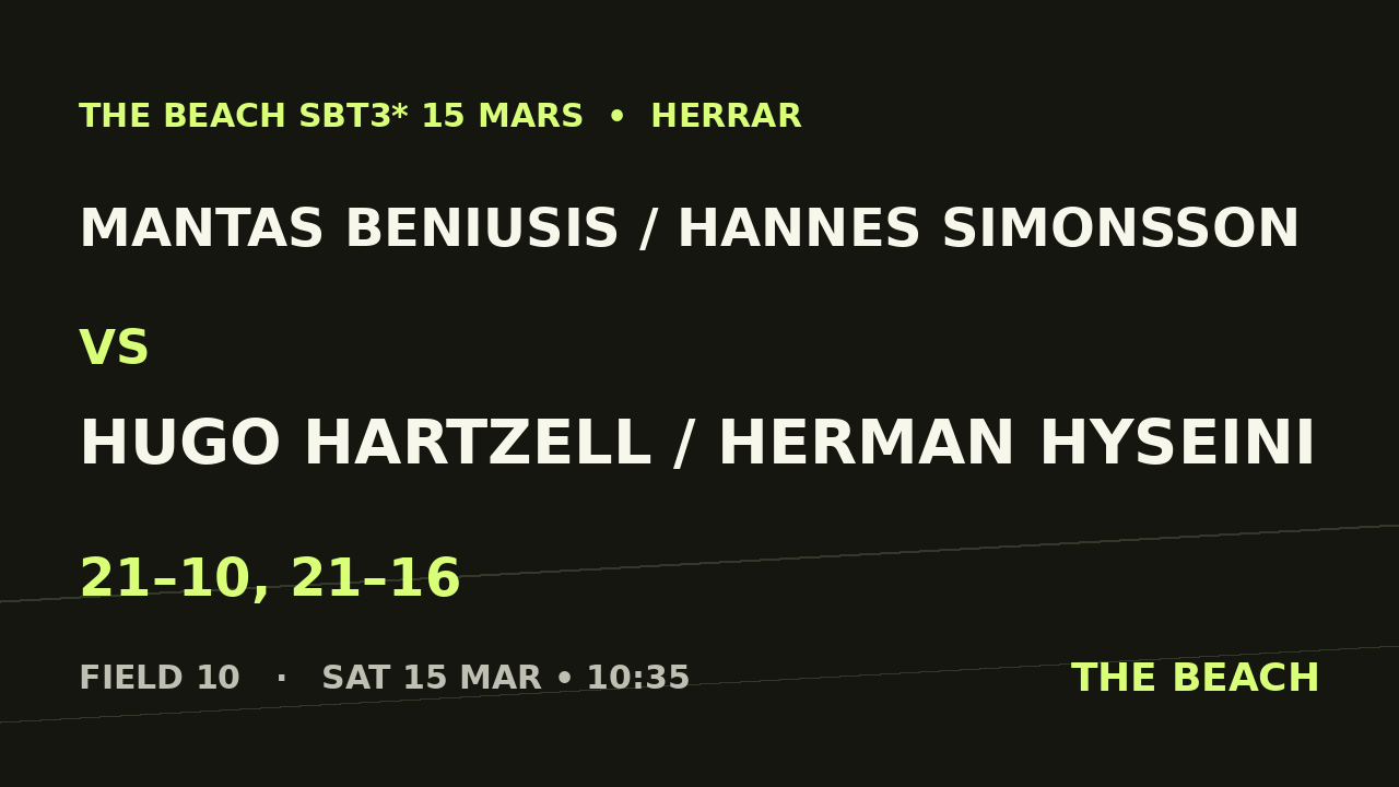 Mantas Beniusis / Hannes Simonsson vs Hugo Hartzell / Herman Hyseini